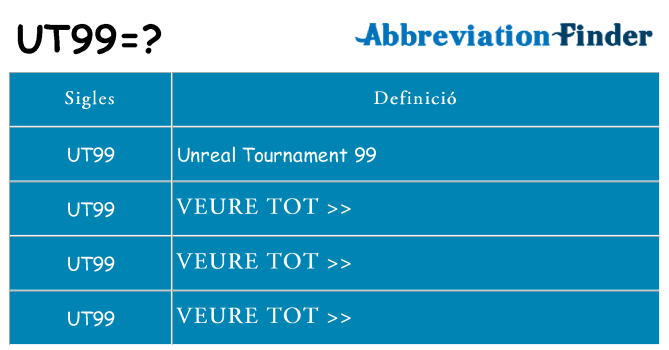 Què representen ut99