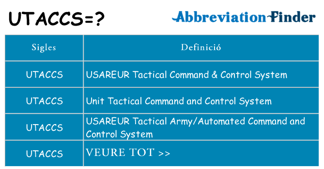 Què representen utaccs