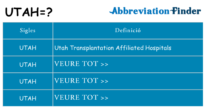 Què representen utah