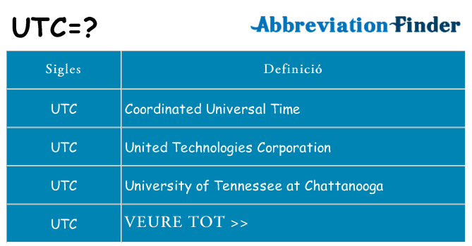 Què representen utc