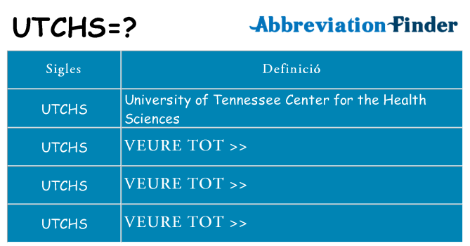 Què representen utchs