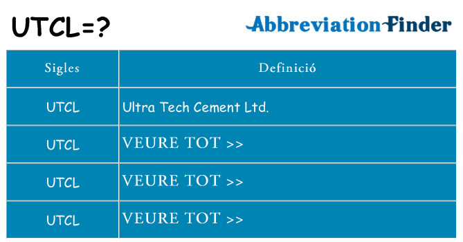 Què representen utcl