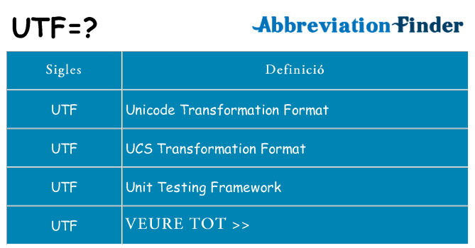 Què representen utf