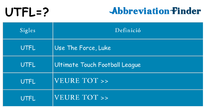 Què representen utfl
