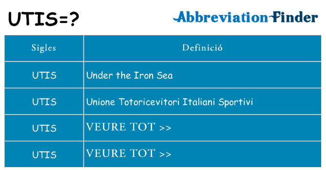 Què representen utis