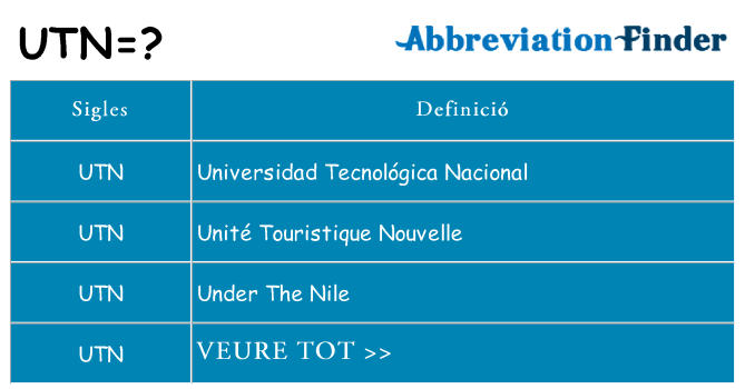 Què representen utn