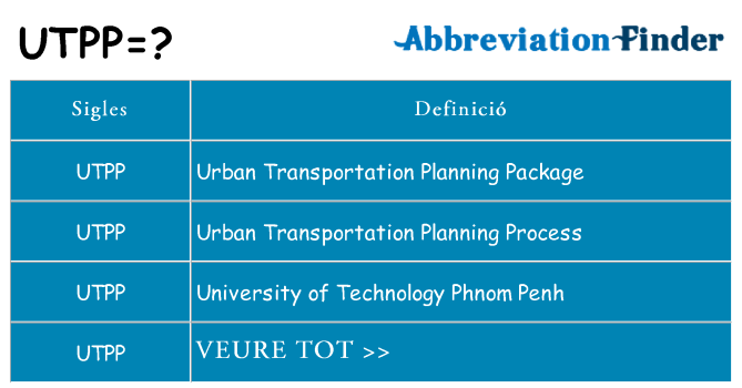 Què representen utpp