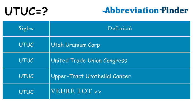 Què representen utuc