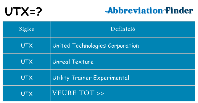 Què representen utx