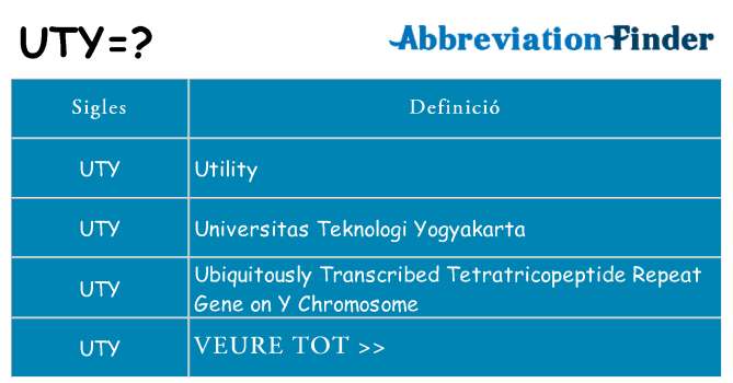 Què representen uty