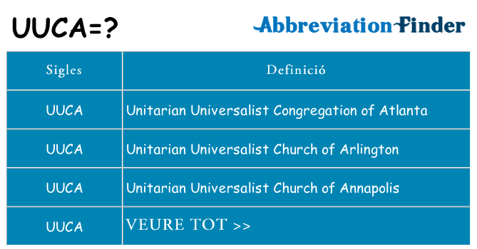 Què representen uuca