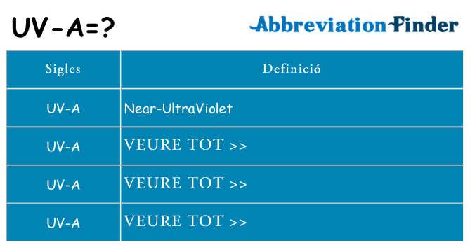 Què representen uv-a