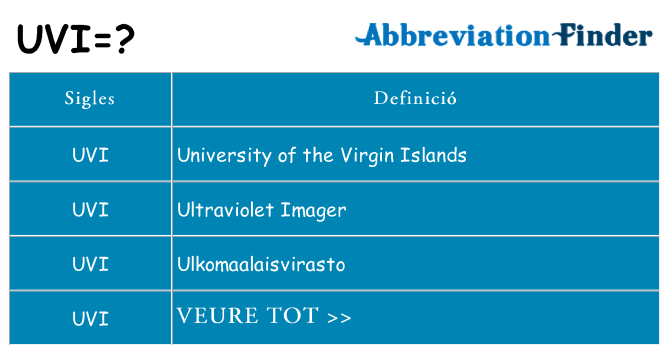 Què representen uvi