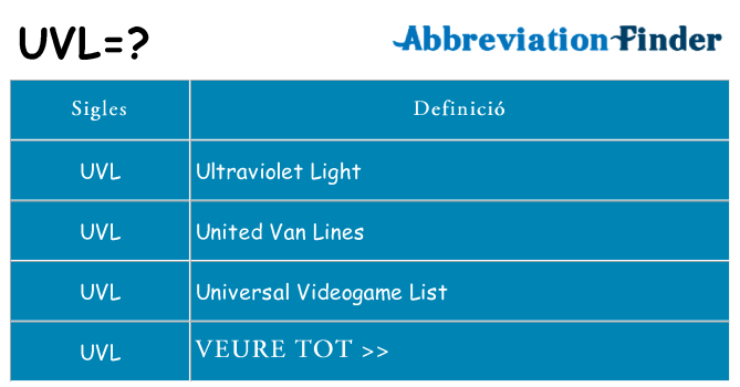 Què representen uvl