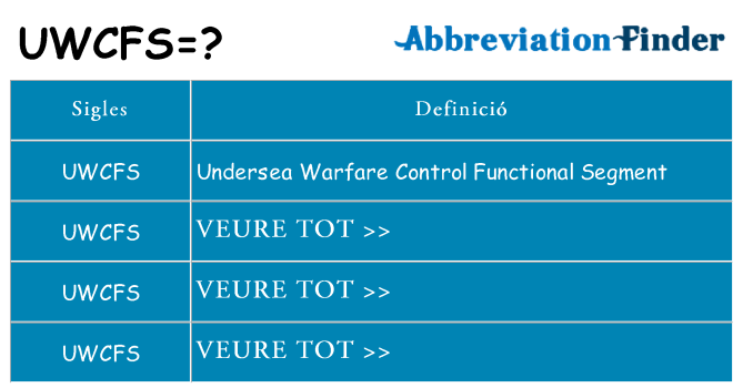 Què representen uwcfs