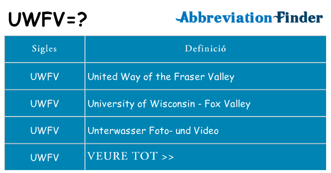 Què representen uwfv