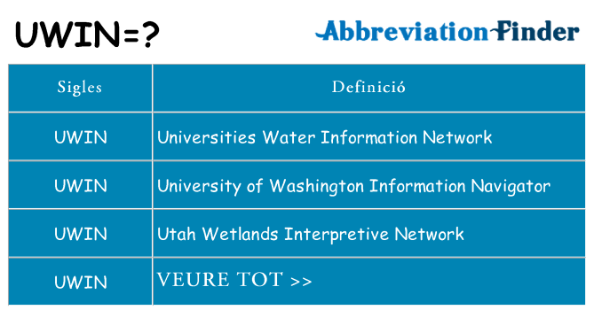 Què representen uwin