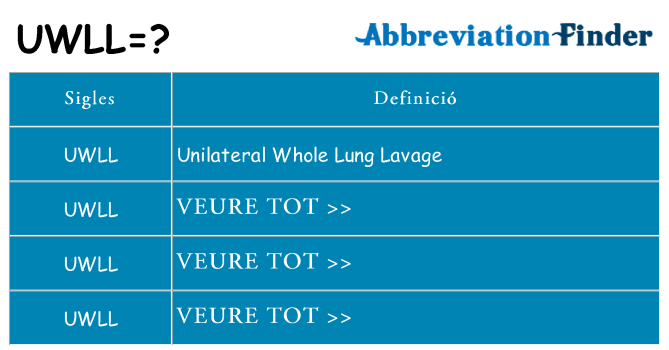 Què representen uwll