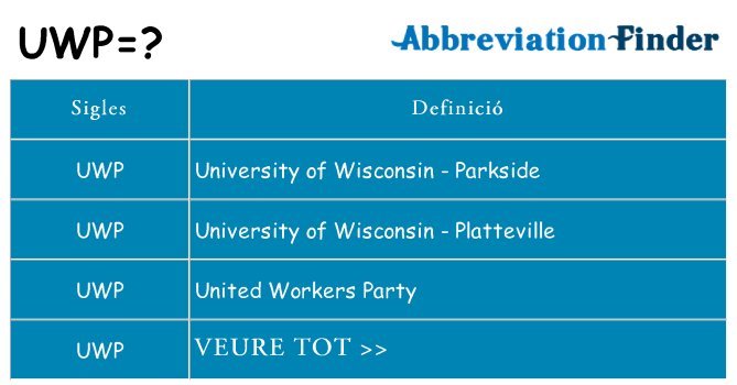 Què representen uwp