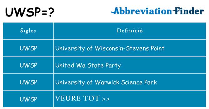 Què representen uwsp