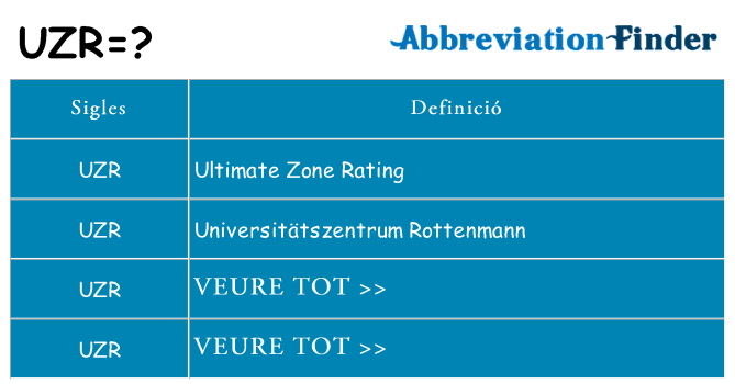 Què representen uzr