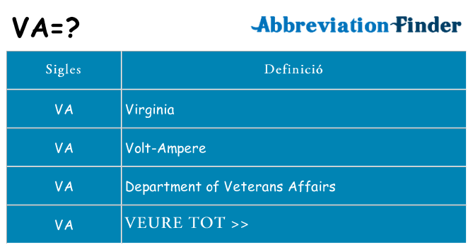 Què representen va