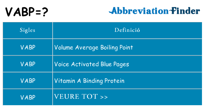 Què representen vabp