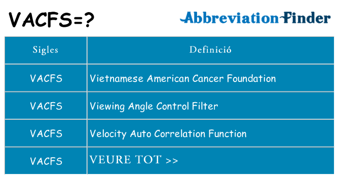 Què representen vacfs