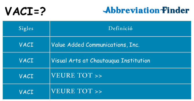 Què representen vaci