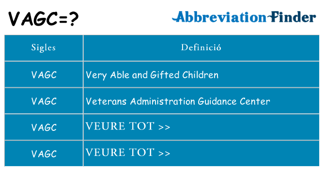 Què representen vagc