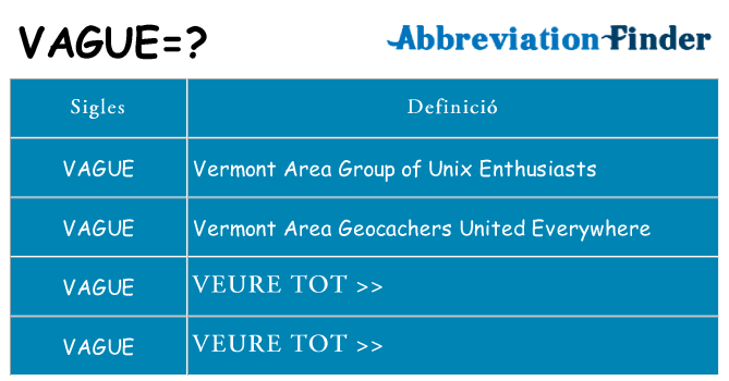 Què representen vague
