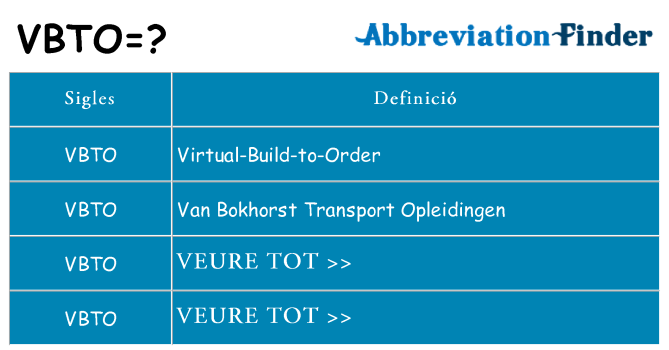 Què representen vbto
