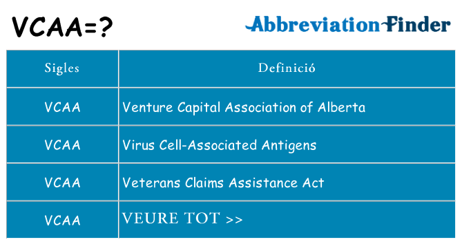 Què representen vcaa