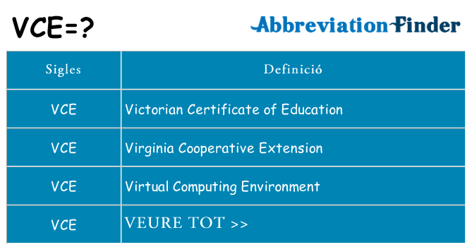 Què representen vce