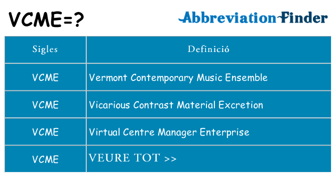 Què representen vcme