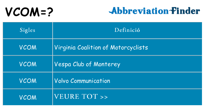 Què representen vcom