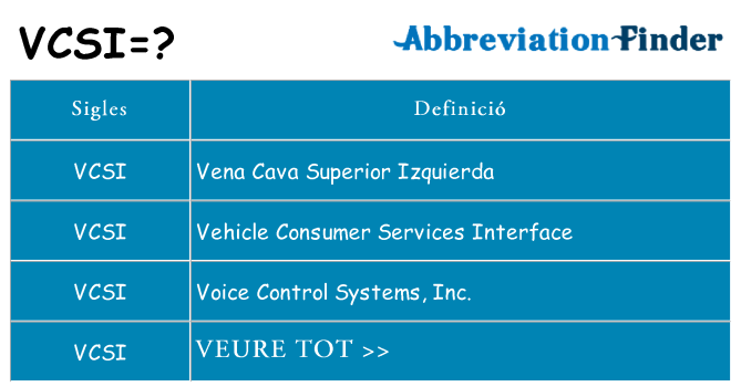 Què representen vcsi