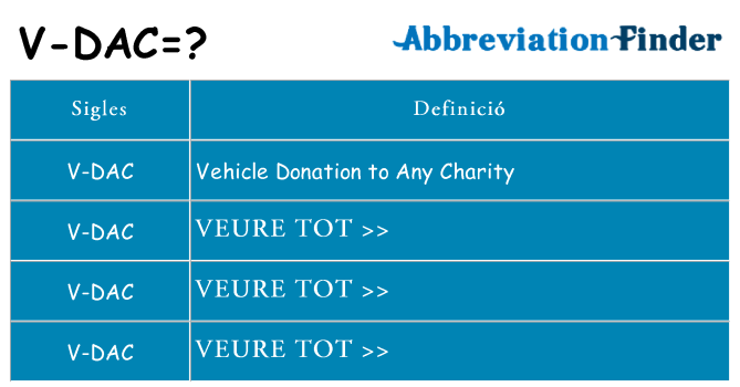 Què representen v-dac