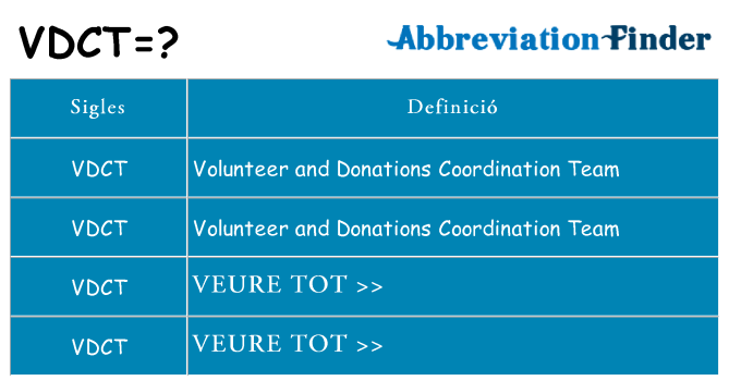 Què representen vdct