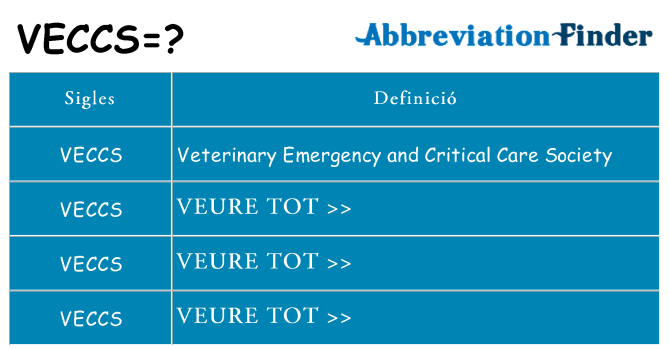 Què representen veccs