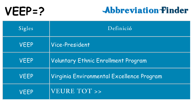 Què representen veep