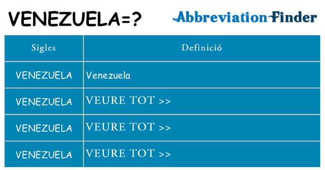 Què representen venezuela