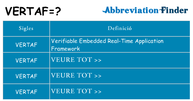 Què representen vertaf