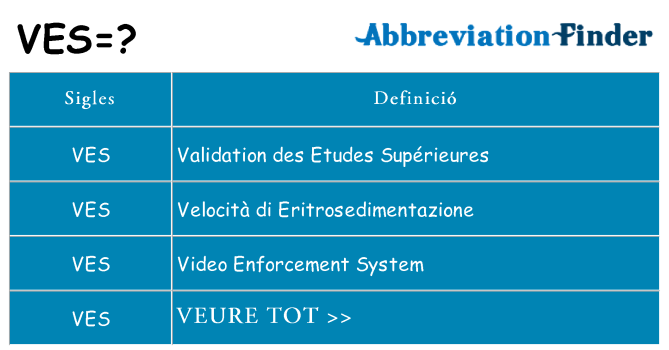 Què representen ves