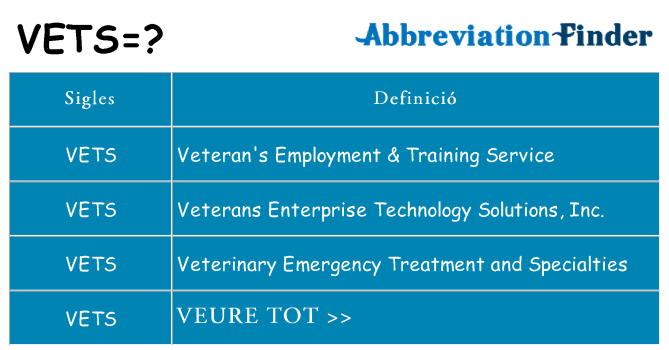 Què representen vets