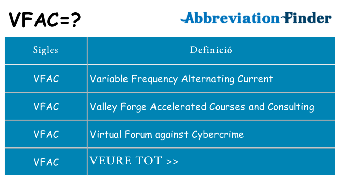 Què representen vfac