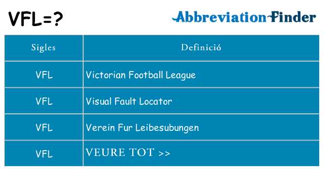 Què representen vfl