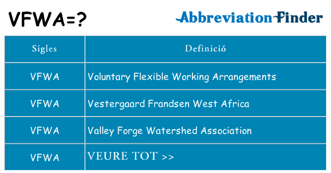 Què representen vfwa