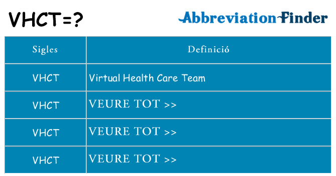 Què representen vhct