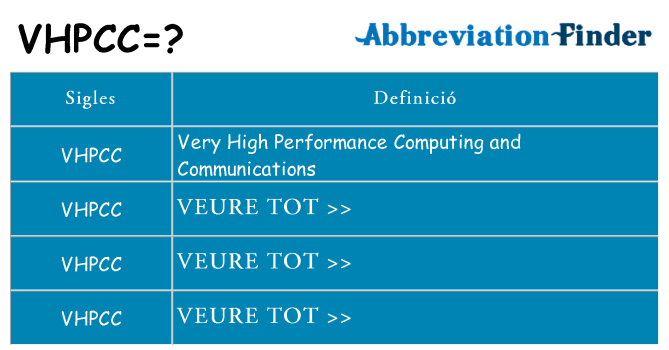 Què representen vhpcc